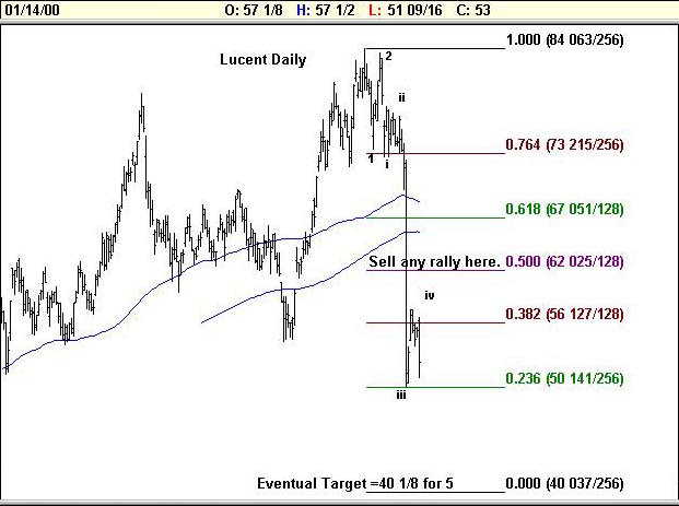 Lucent Chart